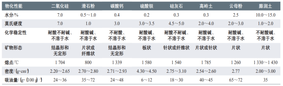 水性涂料分类-完美官方端网站-完美(中国)颜料.png